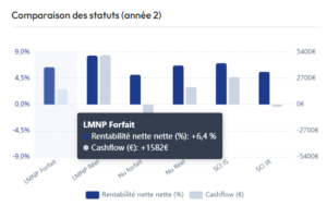Comparaison des statuts